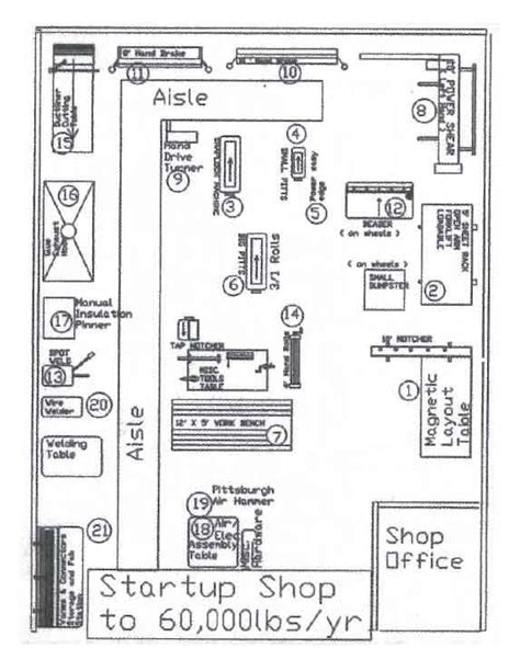 size of your hobby metal fabrication shop|fabrication shop layout template.